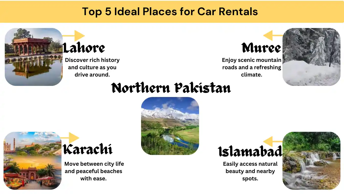 Top 5 Ideal Places for Car Rentals